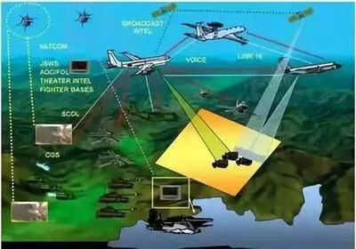 物聯網技術研發 開啟軍事智能化建設新紀元